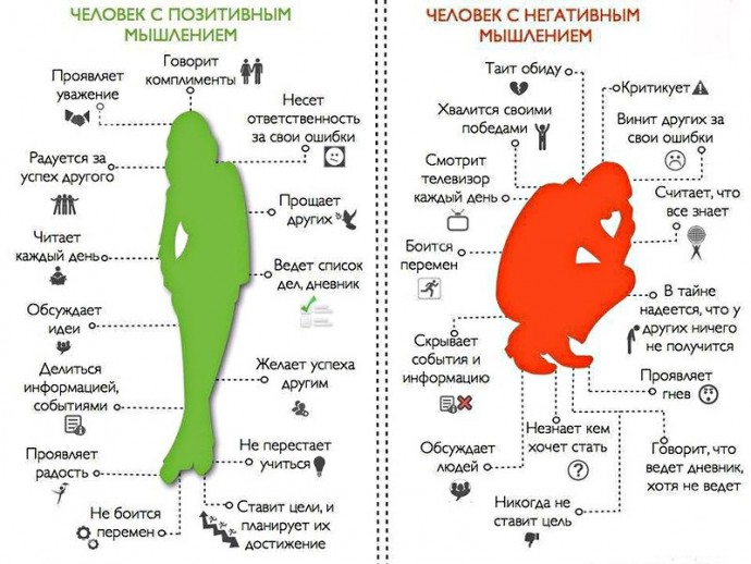 ​9 Методов развития позитивного мышления