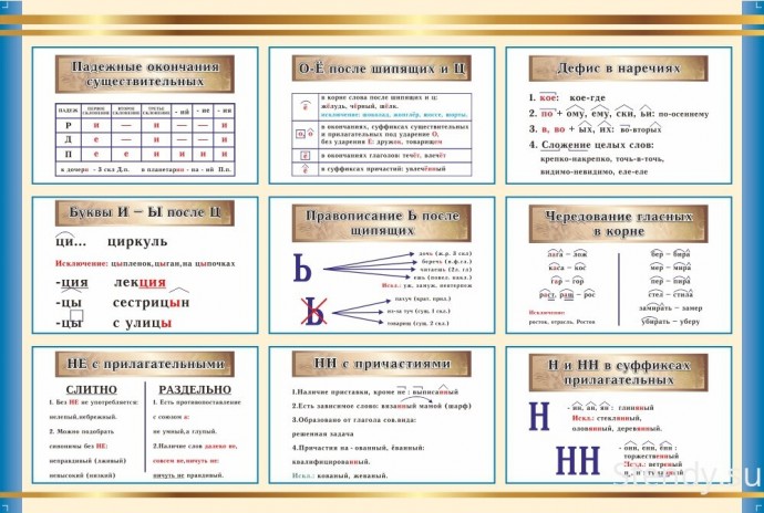 ​Правила русского языка, якобы "несерьёзные", к которым следует отнестись очень серьёзно