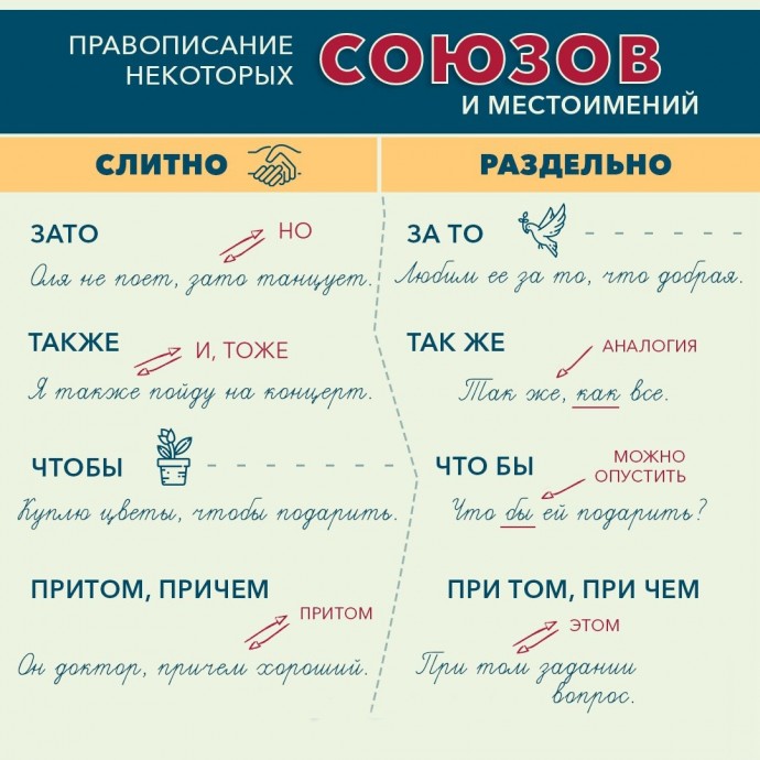 Как говорить и писать по-русски правильно