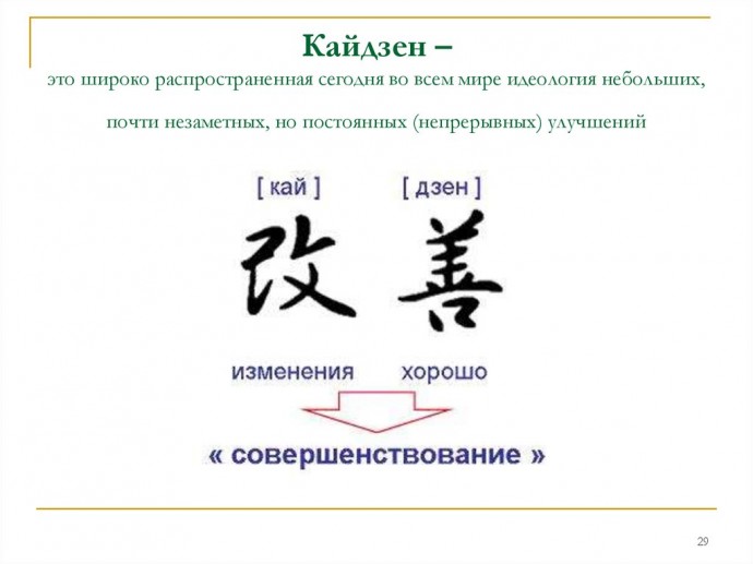 Принцип Кайдзен Принцип Кайдзен
