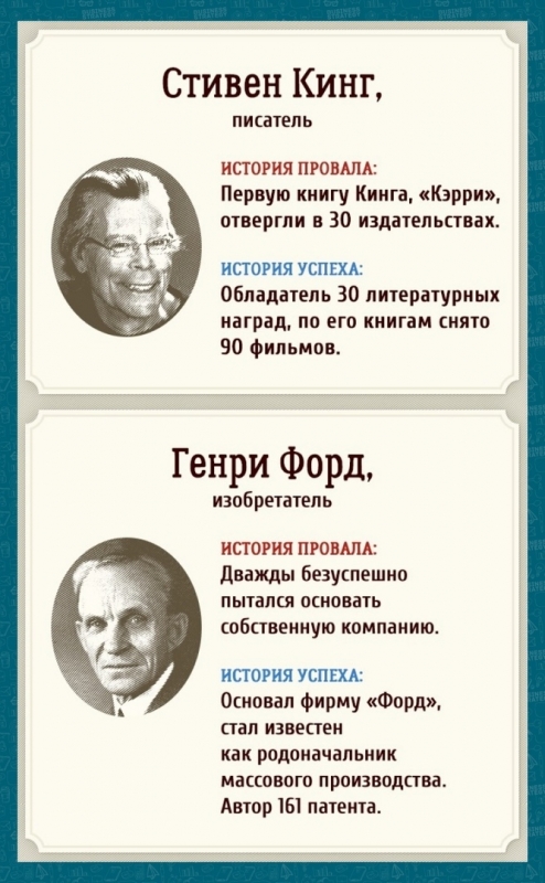 ​Жизненные примеры, вдохновляющие не бояться провалов и продолжать свой путь