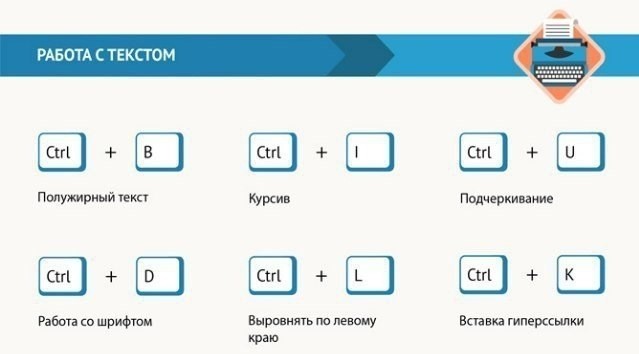 ​Как ускорить работу за компьютером при помощи горячих клавиш