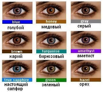 Какие цвета теней максимально подходят к разным оттенкам глаз