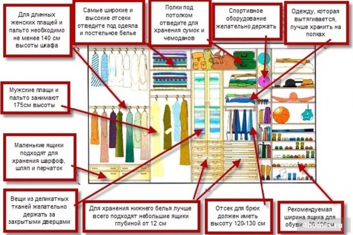 ​Хранение одежды: 7 правил эргономики