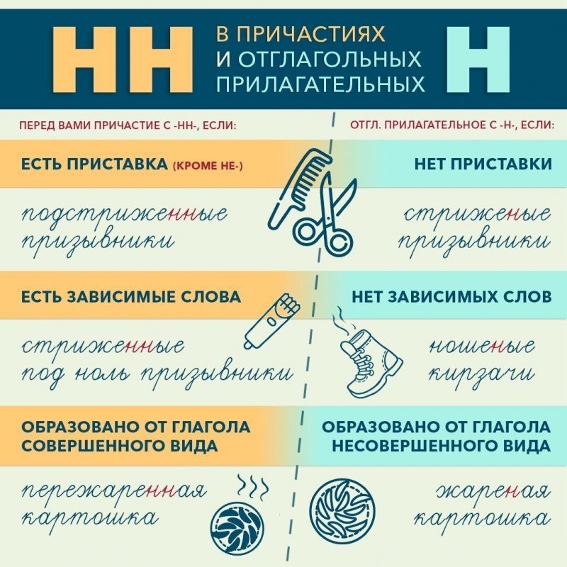 Правила русского языка, которые запомнить легче, чем казалось