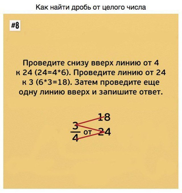 Математические хитрости