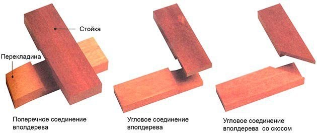 Обвязка каркасного дома Обвязка каркасного дома