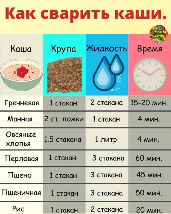 Как варить крупы: полезная памятка Как варить крупы: полезная памятка
