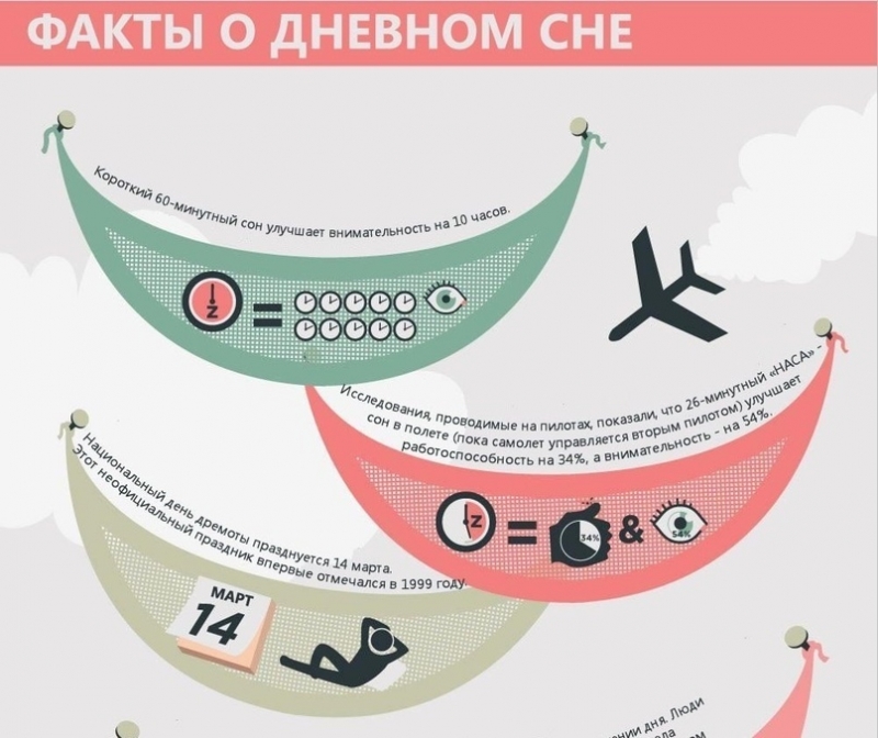 Полезные факты, которые стоит знать о дневном сне