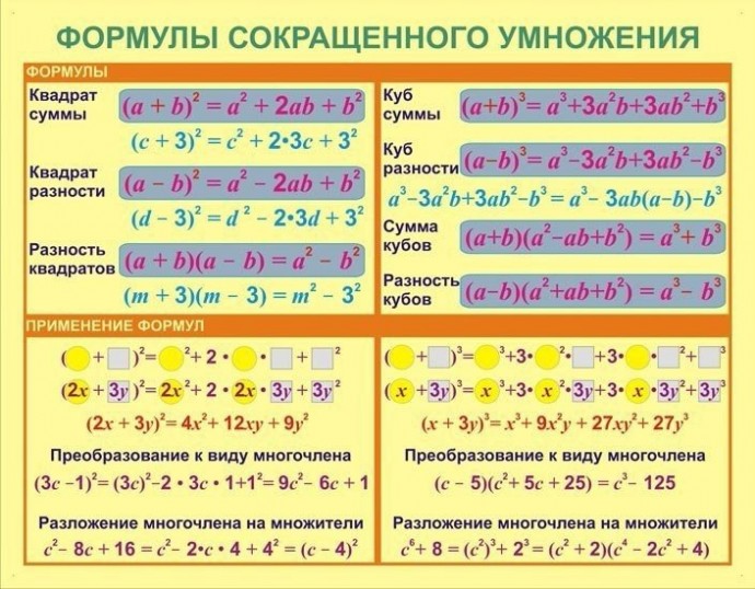 Математические формулы в таблицах