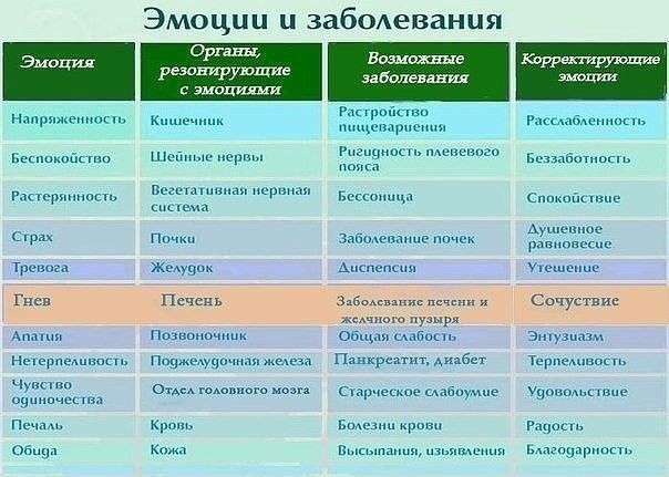 ​Негативные мысли формируют негативные чувства