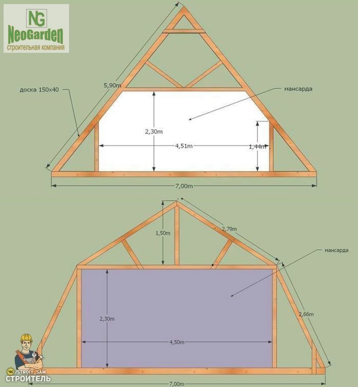 Памятки для строительства мансарды