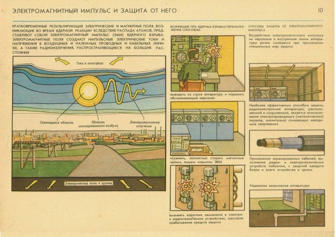 ​Информация, которая надеемся никогда не пригодится