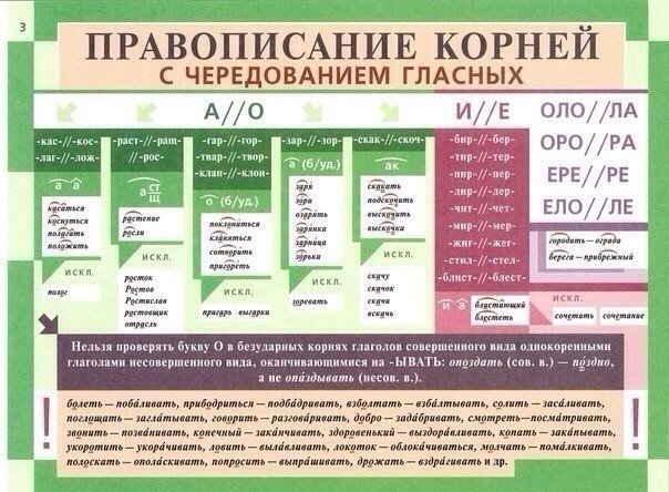 Освежаем в памяти грамматику русского языка