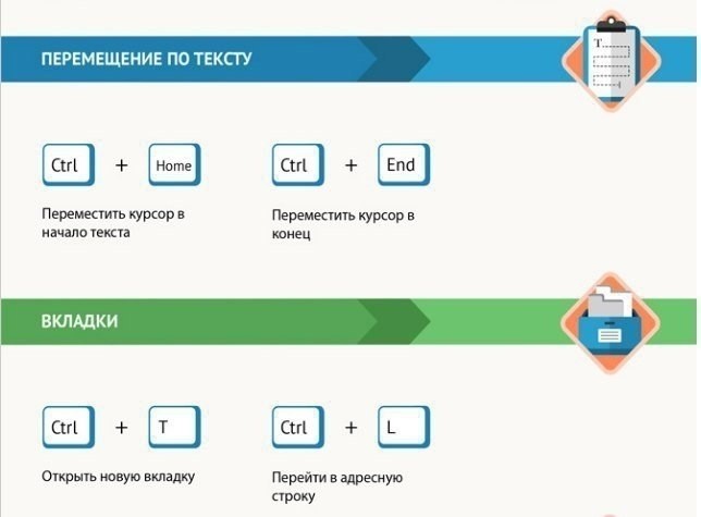 ​Как ускорить работу за компьютером при помощи горячих клавиш