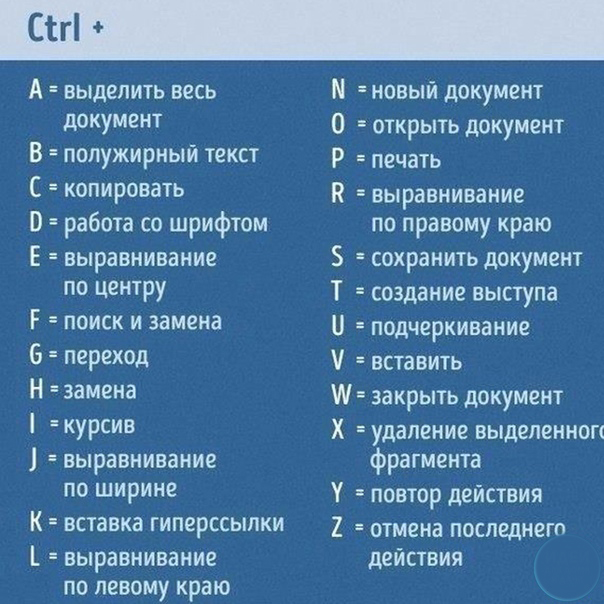 Секреты использования клавиши Ctrl