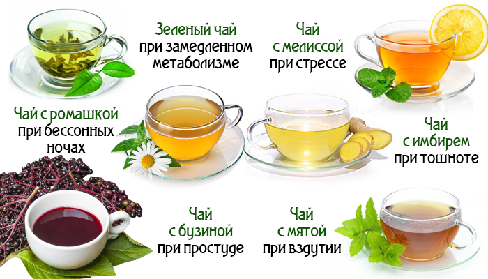 Как действуют разные виды чая