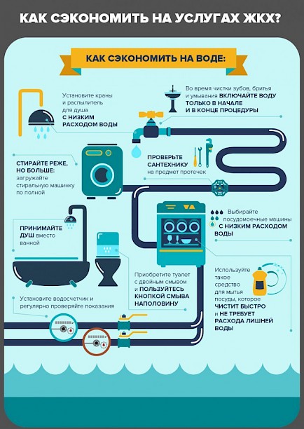 Маленькие секреты большой экономии воды