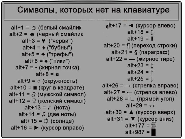 Символы, которых нет на клавиатуре