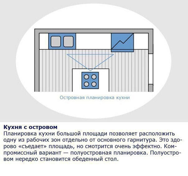 Эргономика кухонного пространства