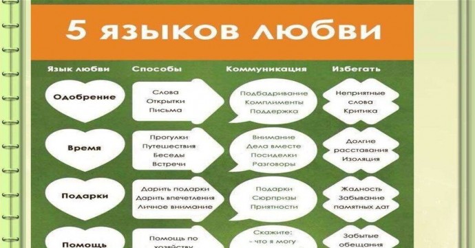 Как понять, какой язык любви у твоей второй половины и как себя стоит вести