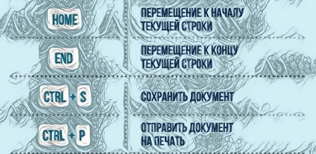 25 полезных комбинаций для работы с текстом в Microsoft Office