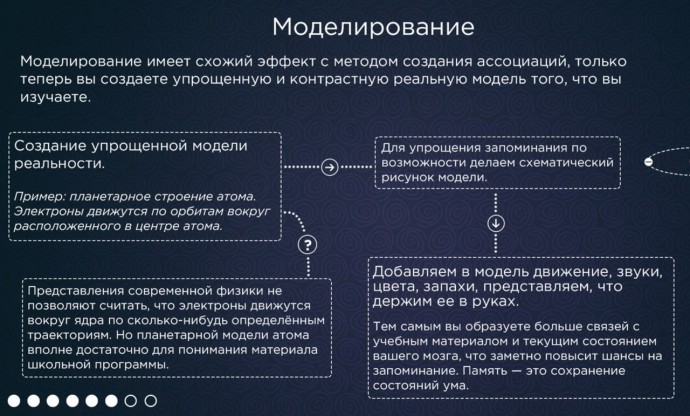 Эффективные методы запоминания