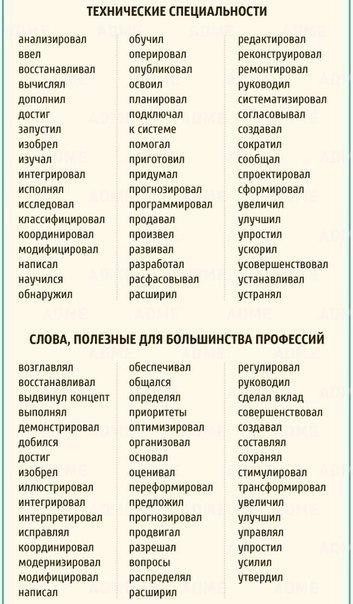 Гид по резюме и собеседованиям