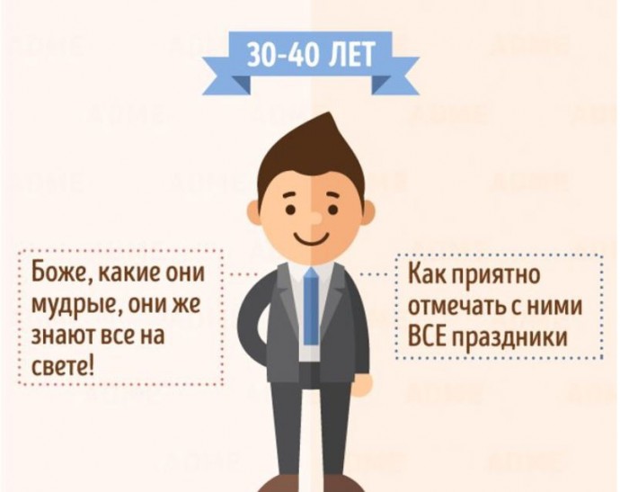 Как дети в разном возрасте видят маму и папу Как дети в разном возрасте видят маму и папу