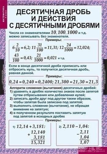 Самые нужные шпаргалки по математике