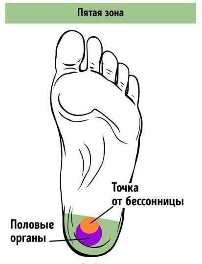 ​21 точка на стопах, массаж которых улучшает самочувствие 5