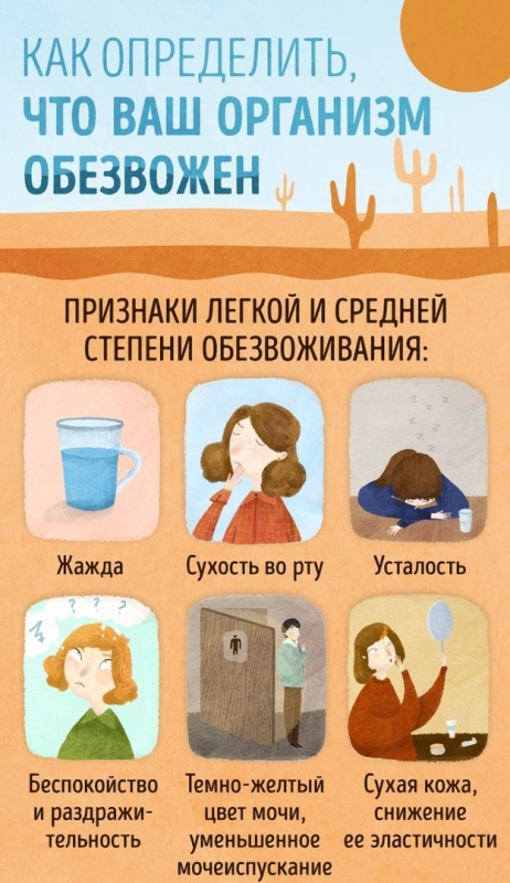 Верные признаки того, что вашему организму не хватает воды