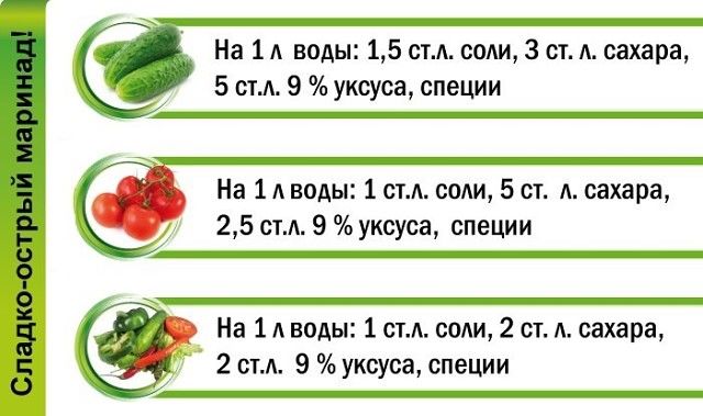 ​Шпаргалки для консервации