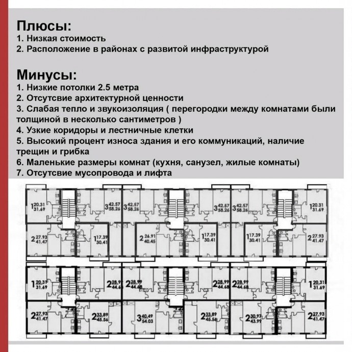 ​В чем разница между сталинкой, хрущевкой и брежневкой