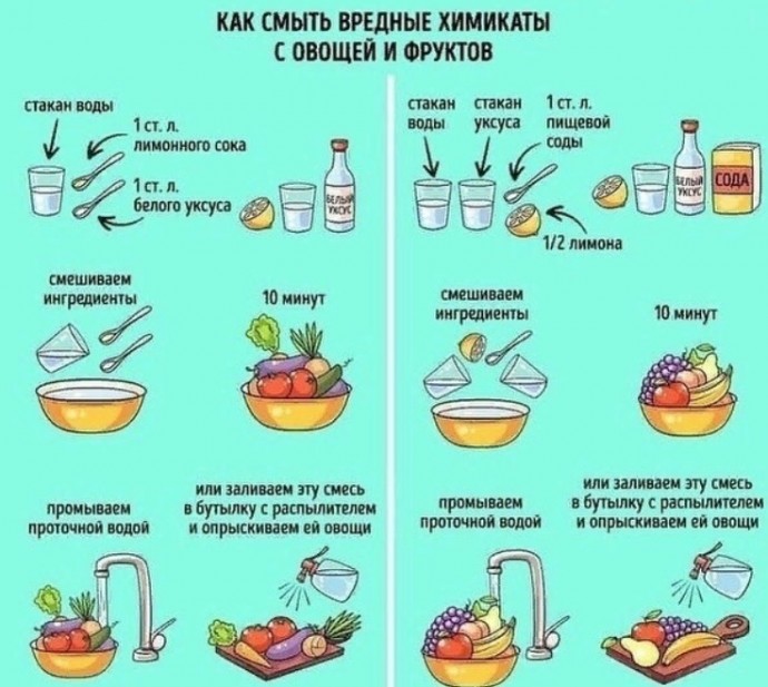 Как смыть вредные химикаты с овощей и фруктов