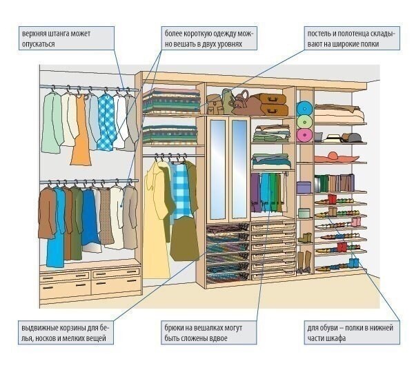 ​Как создать встроенный гардероб самостоятельно