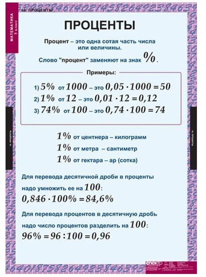 Самые нужные шпаргалки по математике