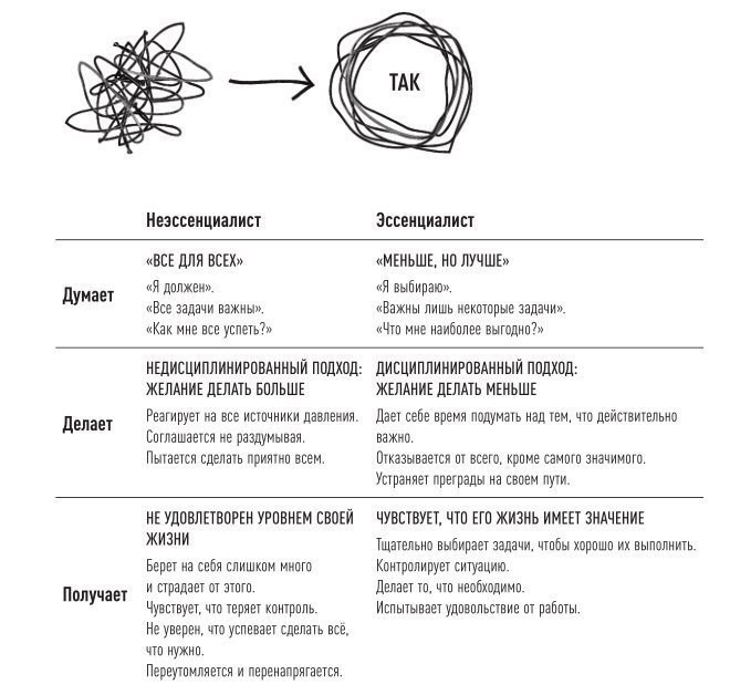 ​Эссенциализм - или как выкинуть из своей жизни всё лишнее