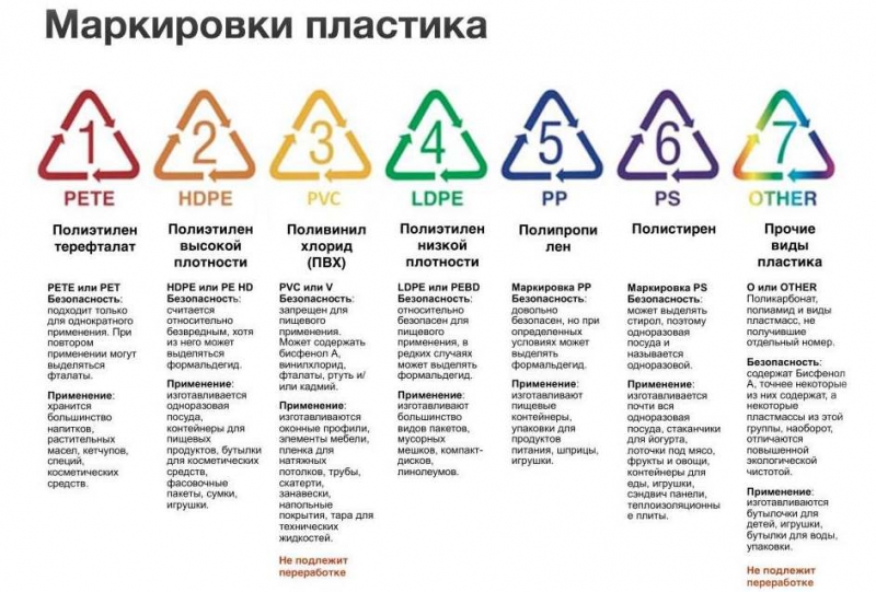 Минимизируем вред пластикового мусора