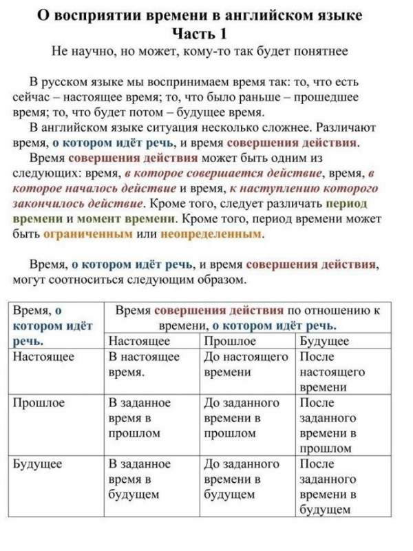 Простым языком о временах в английском