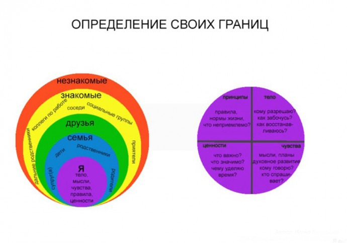 ​Самое важное о личных границах