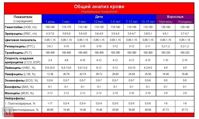Анализы крови, которые расскажут о вашем здоровье Анализы крови, которые расскажут о вашем здоровье