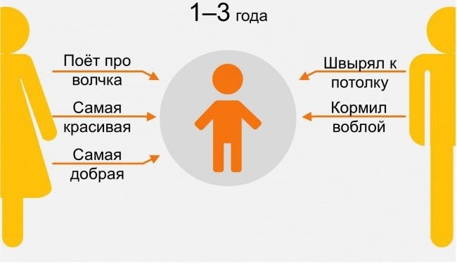 ​Как ребенок видит своих родителей в разном возрасте: забавная инфографика