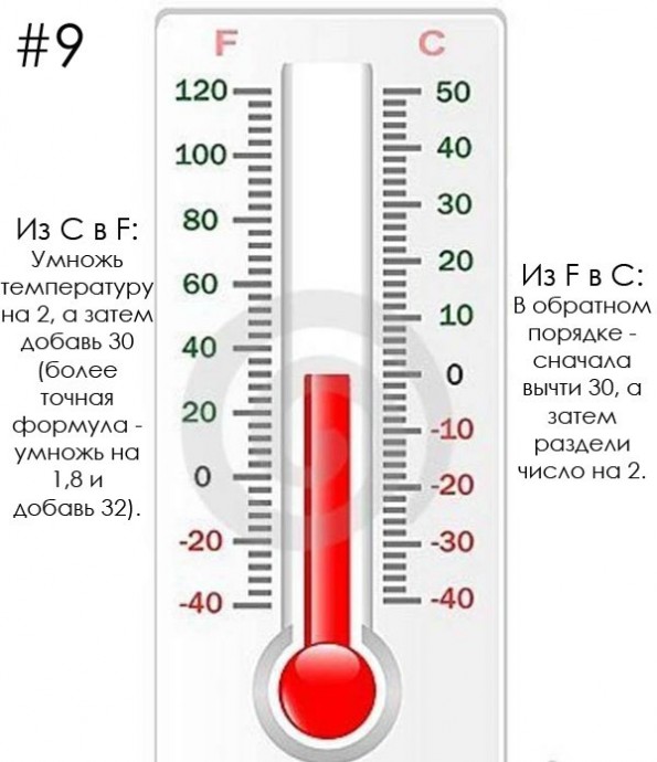 Математические трюки и гениальные секреты математики