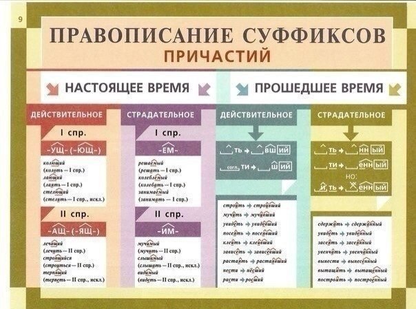 Освежаем в памяти грамматику русского языка