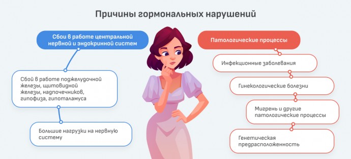 Признаки гормональных проблем, о которых стоит знать Признаки гормональных проблем, о которых стоит знать
