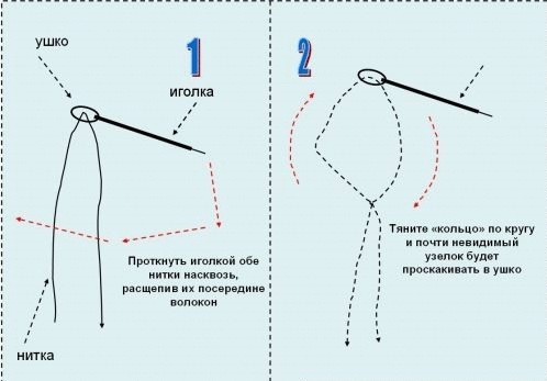 ​Продеваем иголку в ушко просто