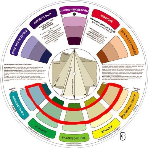Небольшая шпаргалка по сочетанию цветов