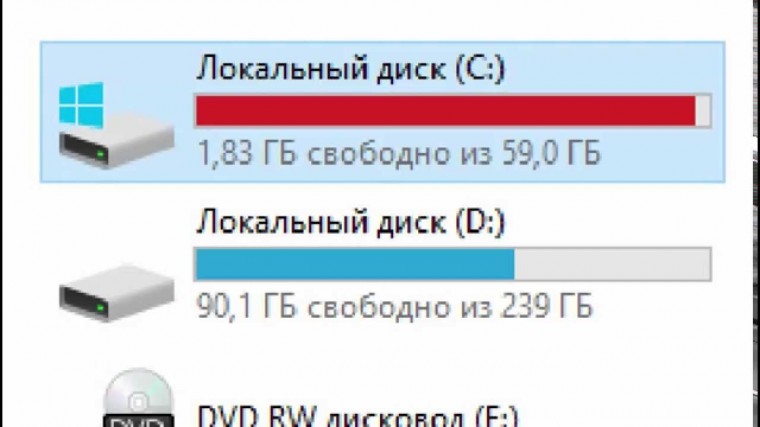 Как проверить компьютер на вирусы, которые забивают рабочий диск и крадут место Как проверить компьютер на вирусы, которые забивают рабочий диск и крадут место