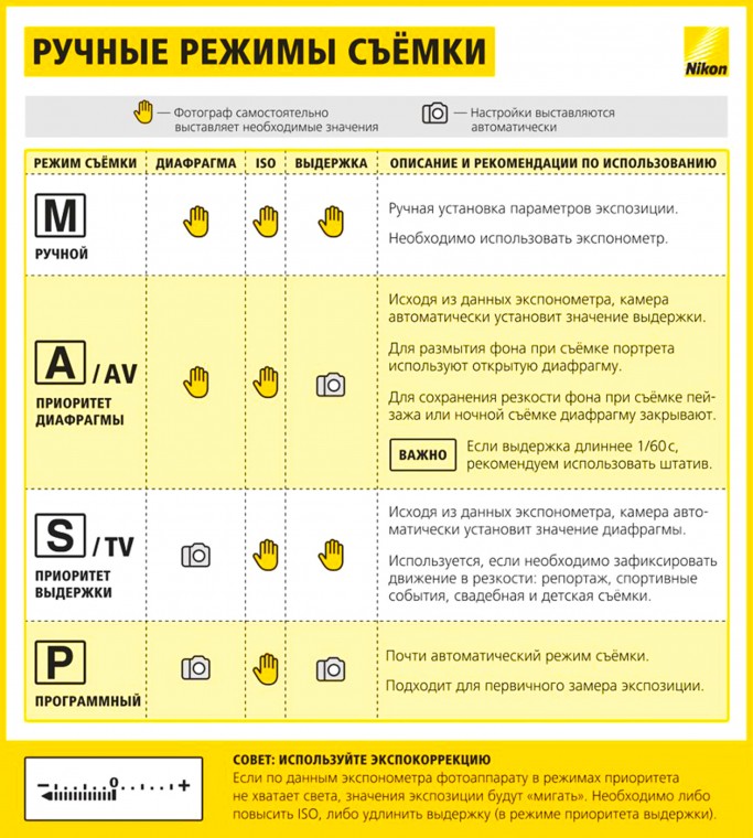 Шпаргалка фотографу